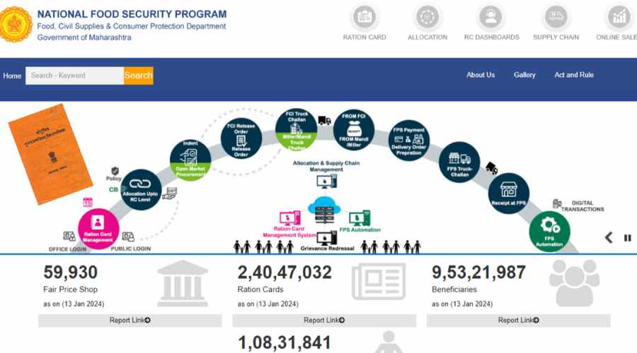 रेशन कार्ड नवीन नाव नोंदणी : रेशन कार्ड Online प्रोसेस महाराष्ट्र