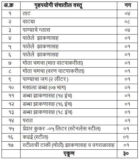 बांधकाम कामगार गृहपयोगी वस्तू संच वितरण योजना